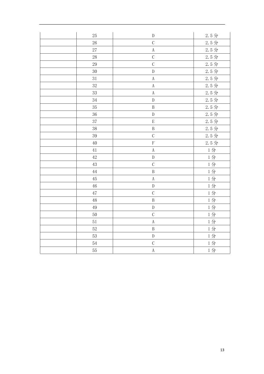 山东省章丘市第一中学2020-2021学年高一英语10月月考试题（含答案）