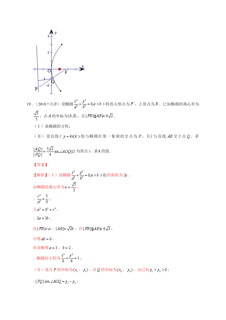 2020-2021学年高考数学（理）考点：抛物线