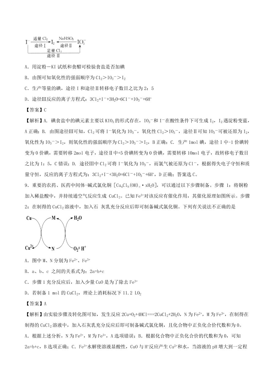 2020-2021年高考化学精选考点突破07 氧化还原反应