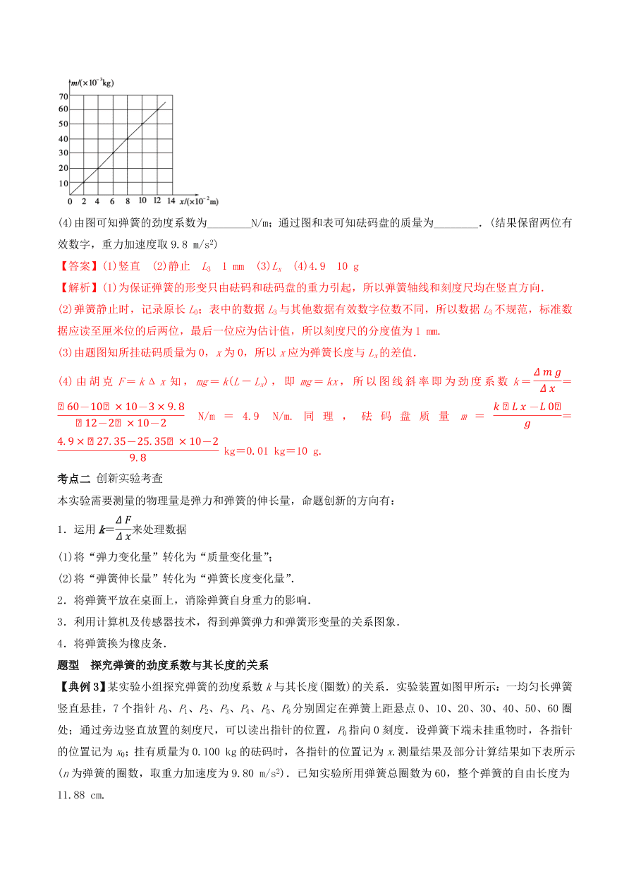 2020-2021学年高三物理一轮复习考点专题08 实验二：探究弹力和弹簧伸长量的关系