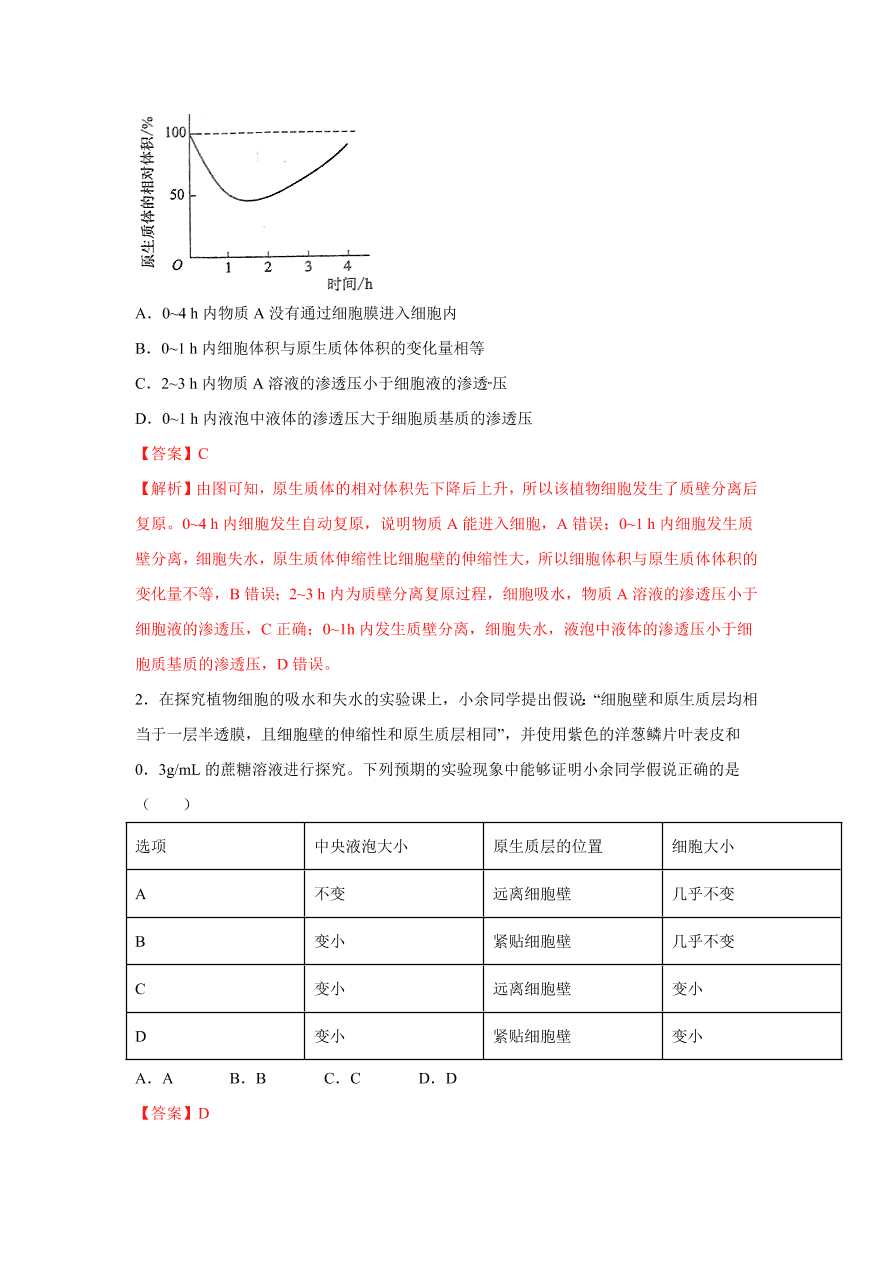 2020-2021学年高三生物一轮复习易错题03 细胞的代谢1（酶、ATP、渗透实验）