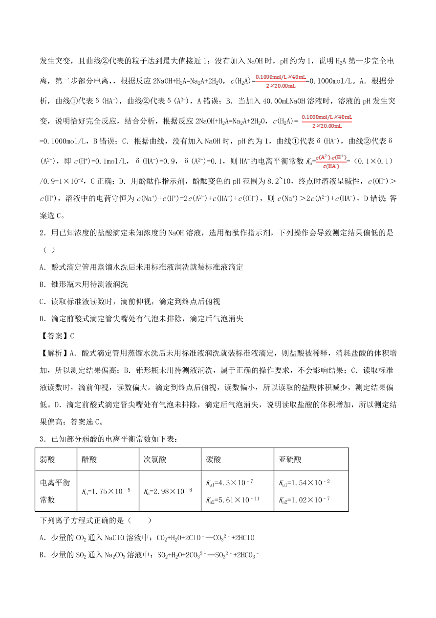 2020-2021年高考化学精选考点突破16 水溶液中的离子平衡