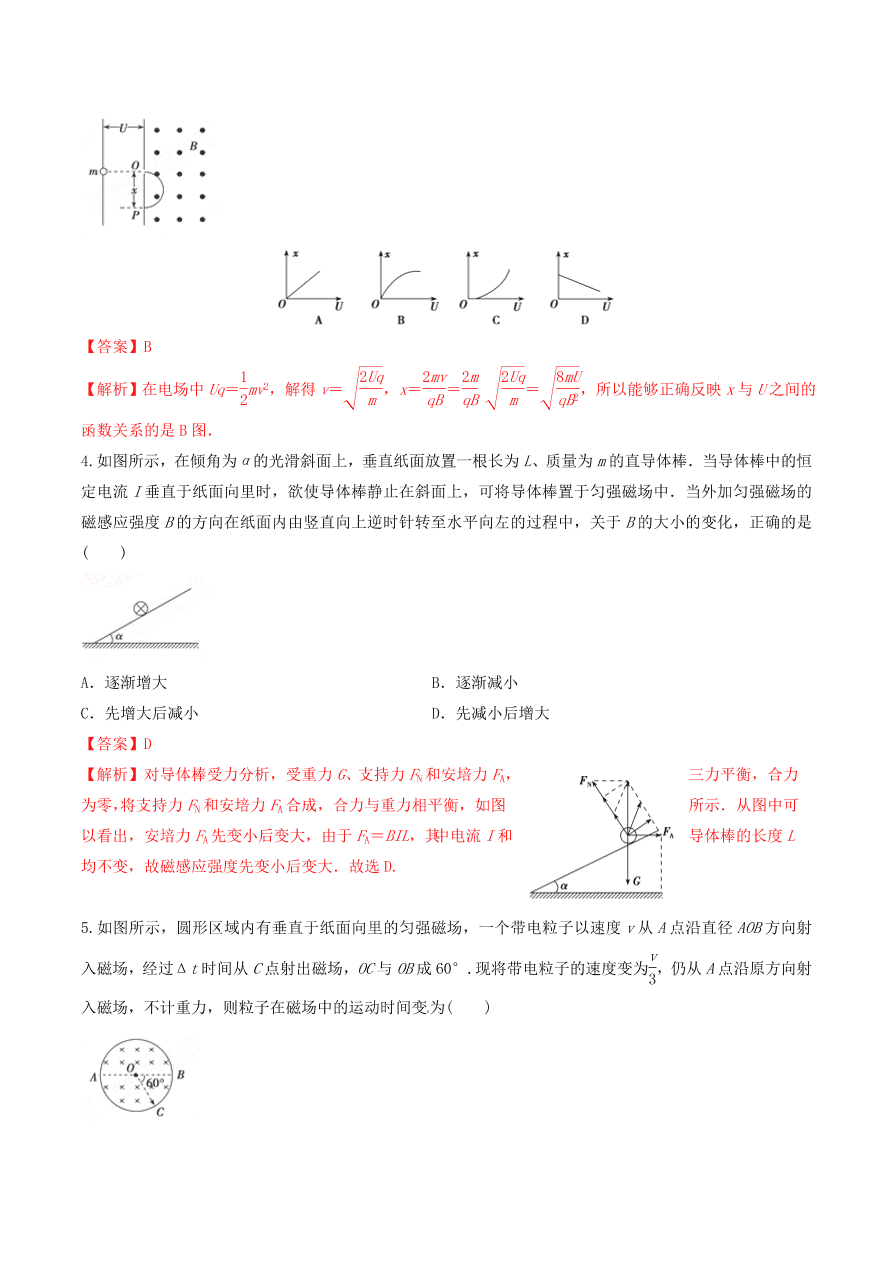 2020-2021年高考物理重点专题讲解及突破10：磁场