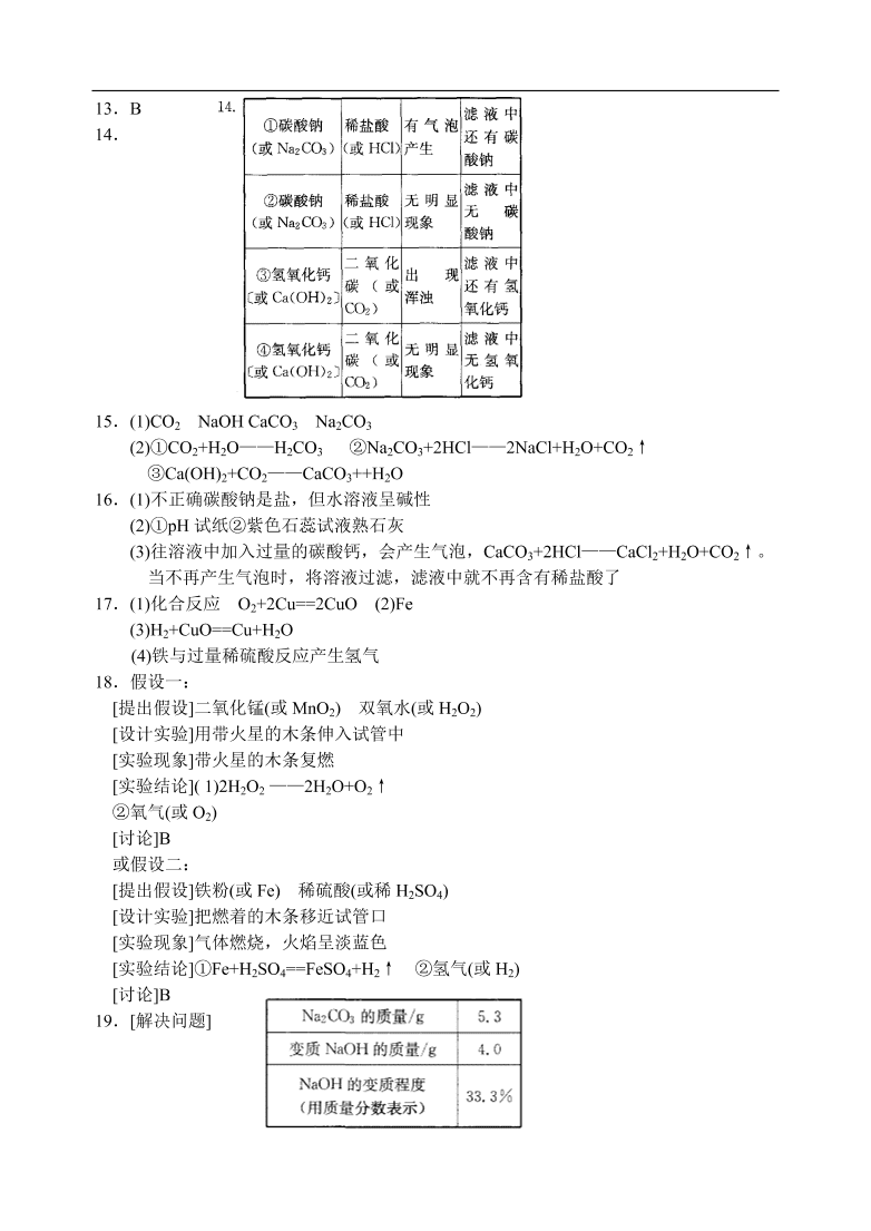 九年级化学专题复习   常见的酸和碱 练习