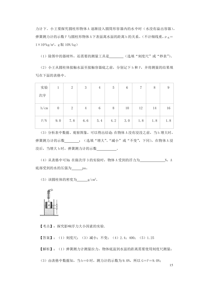 新人教版2020八年级下册物理知识点专练：10.1浮力（含解析）