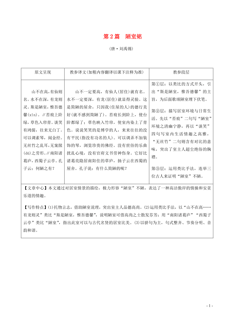 中考语文专题复习精炼课内文言文阅读第2篇陋室铭（含答案）