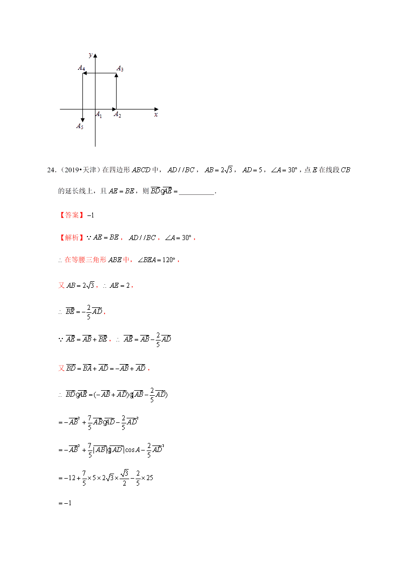 2020-2021学年高考数学（理）考点：平面向量的数量积