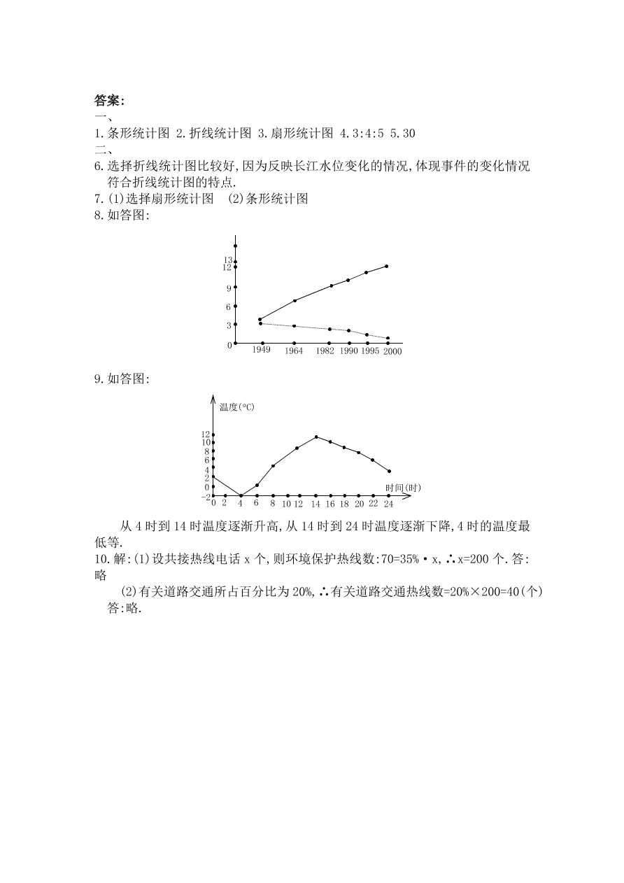 七年级数学上册《6.4统计图的选择》同步练习