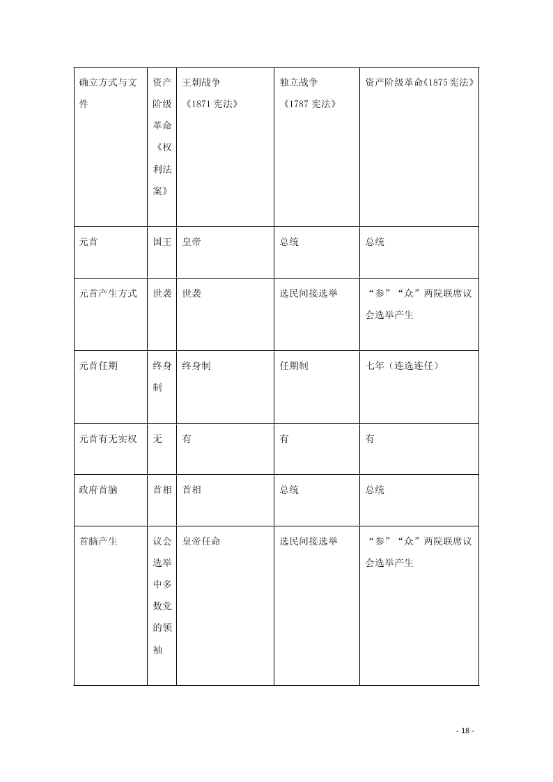 湖南省常德市2019-2020学年高一历史上学期第一次月考试题（含解析）