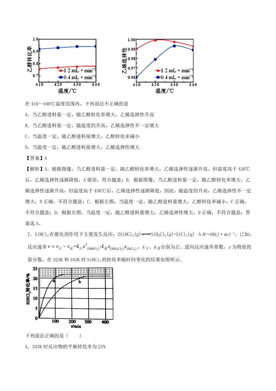 2020-2021年高考化学精选考点突破15 化学反应速率 化学平衡