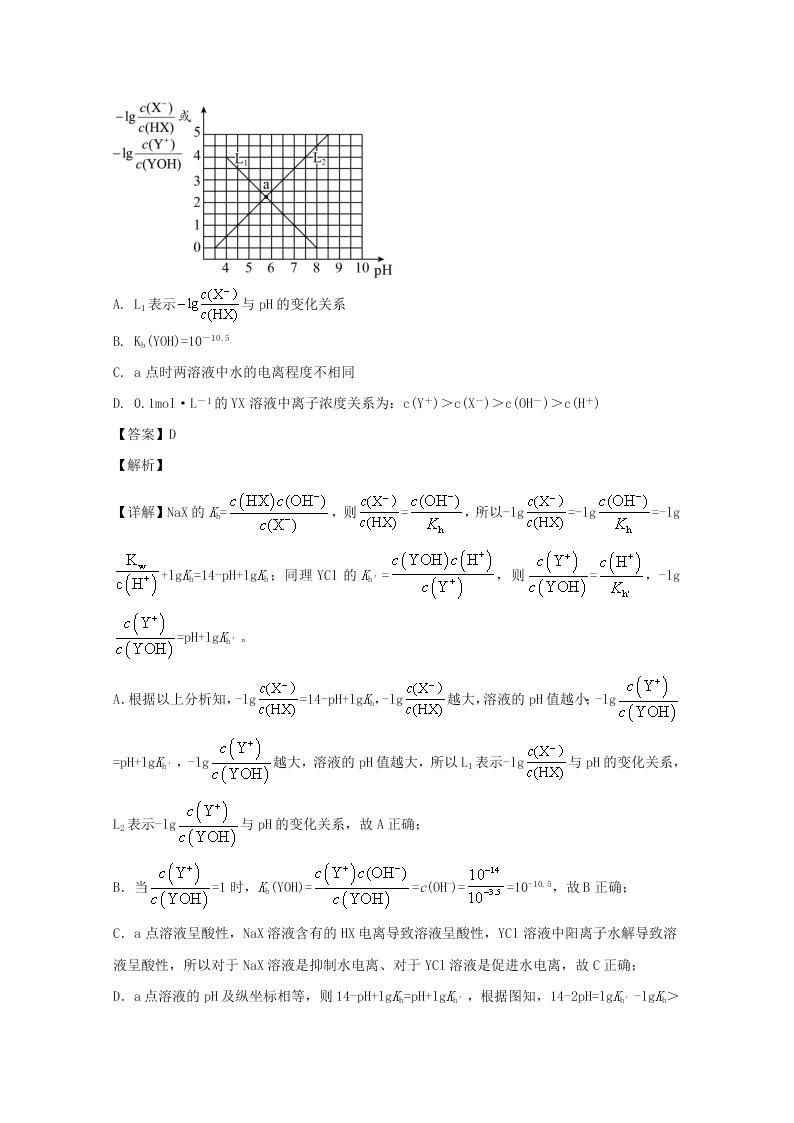 湖南省永州市2019-2020高二化学上学期期末试题（Word版附解析）