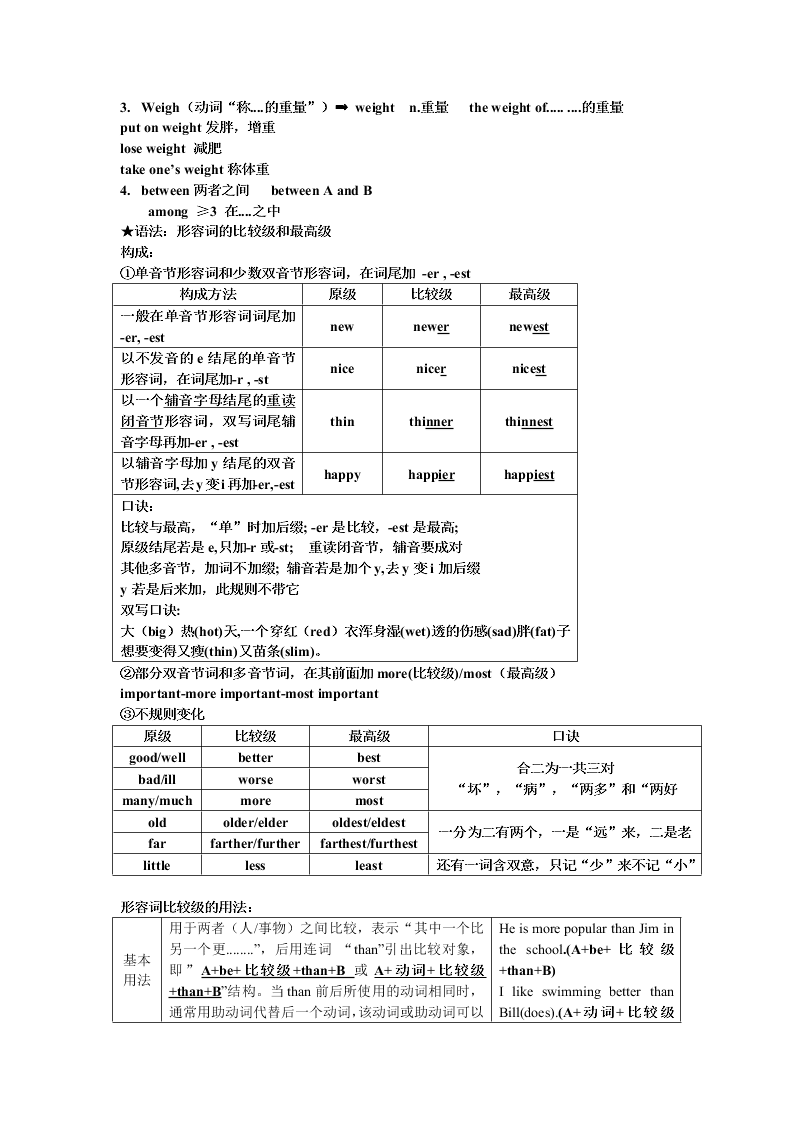 牛津译林版初二英语上册 Unit1 重要知识点