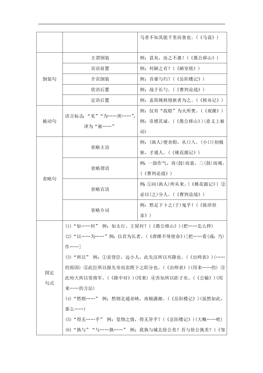 中考语文复习第三篇古诗文阅读第二节文言文阅读讲解