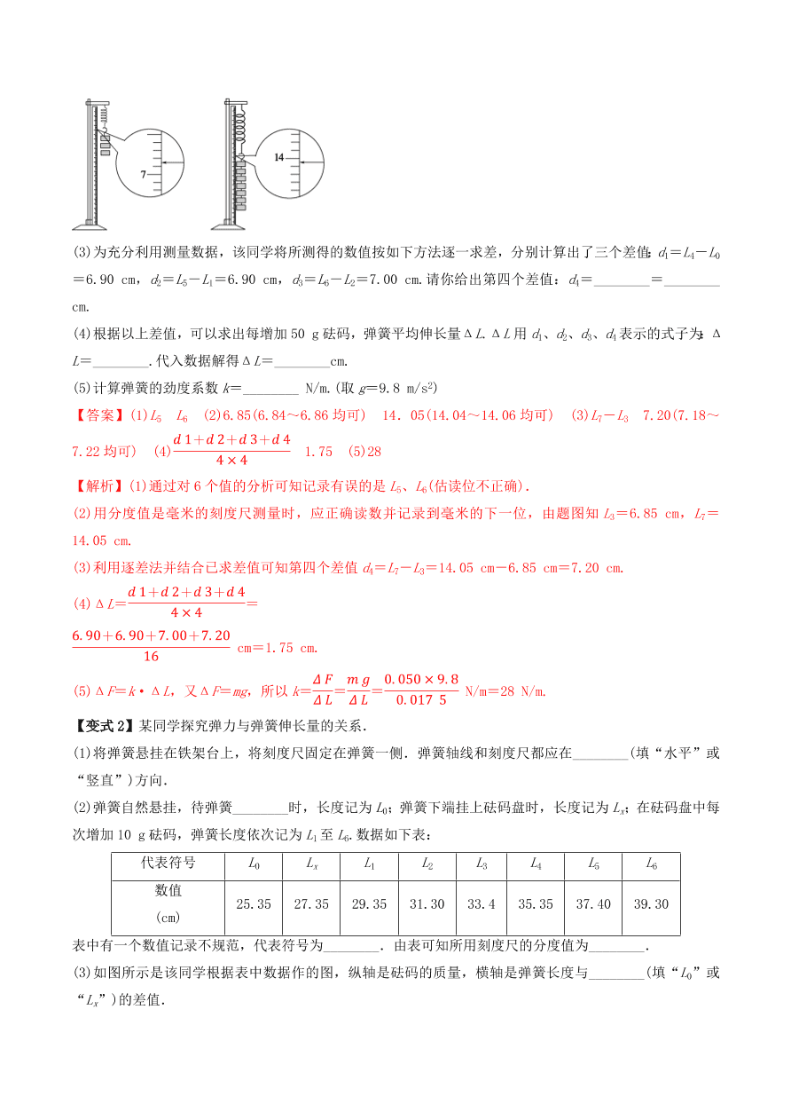 2020-2021学年高三物理一轮复习考点专题08 实验二：探究弹力和弹簧伸长量的关系