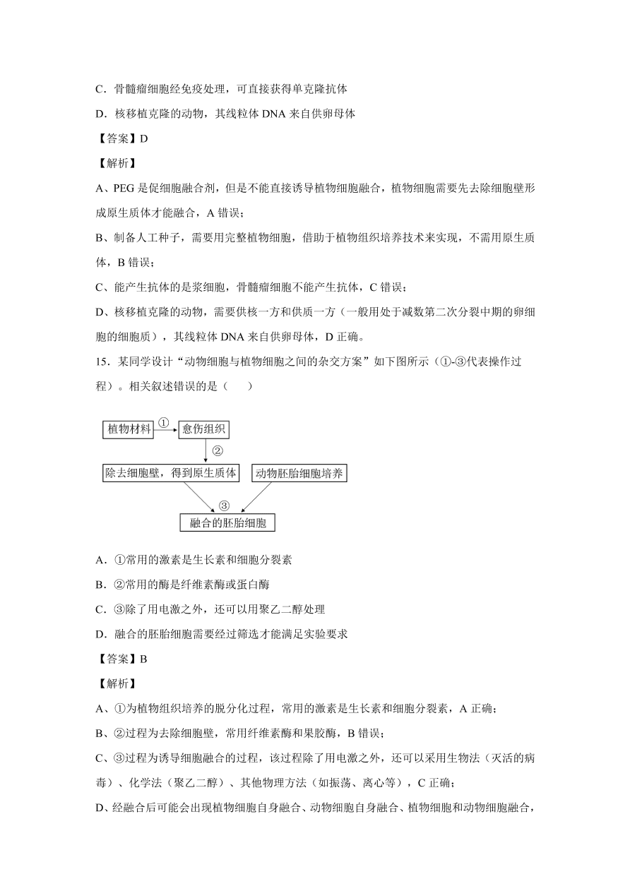 2020-2021學(xué)年高考生物精選考點(diǎn)突破專題20 細(xì)胞工程及胚胎工程