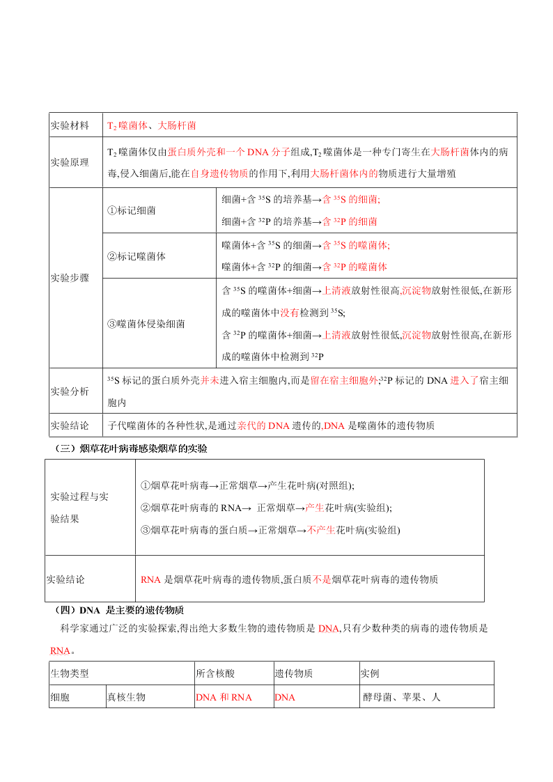 2020-2021年高考生物一轮复习知识点专题23 DNA是主要的遗传物质