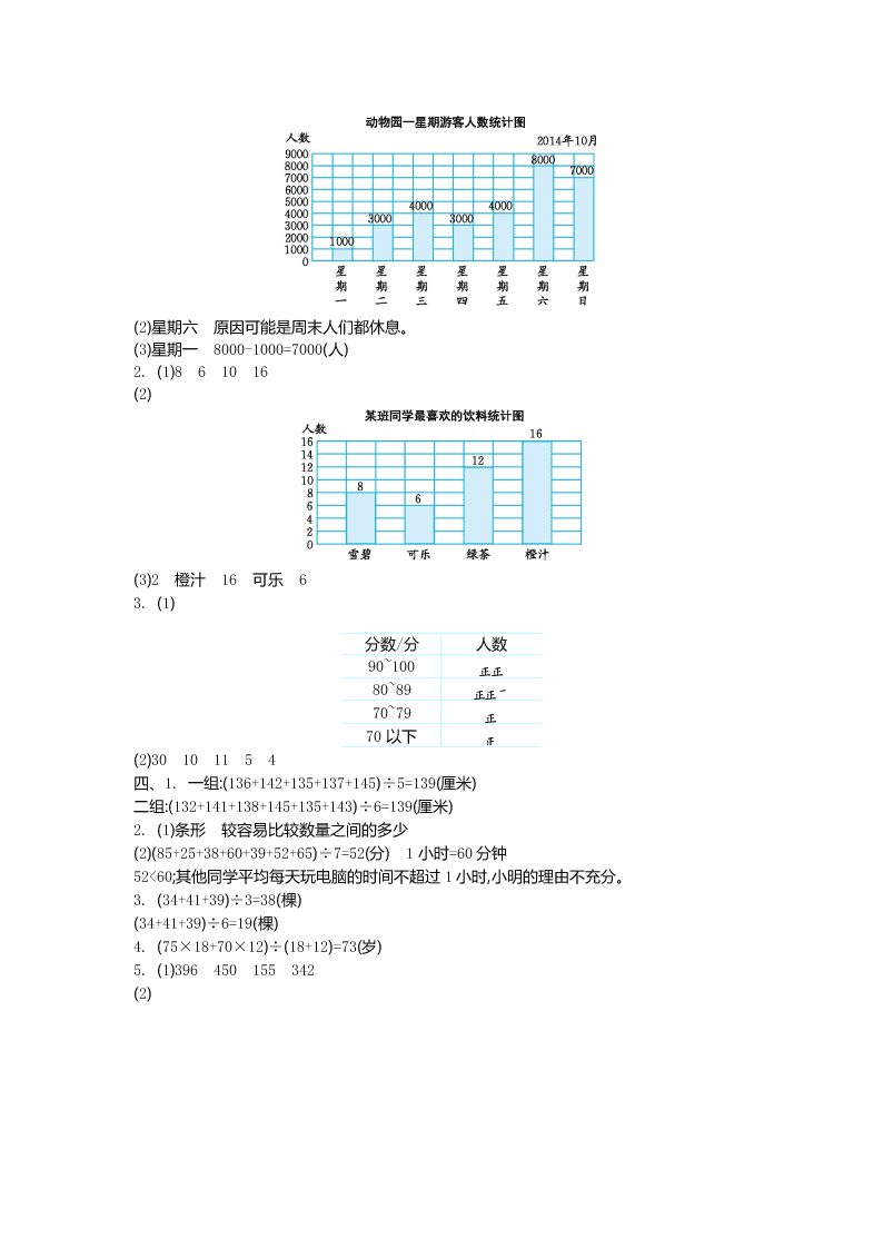 苏教版四年级数学上册第四单元测试卷及答案