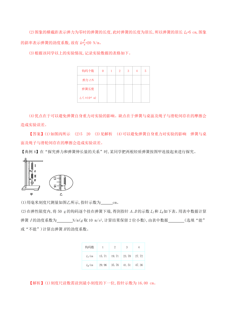 2020-2021年高考物理必考实验二：探究弹簧弹力和弹簧伸长的关系