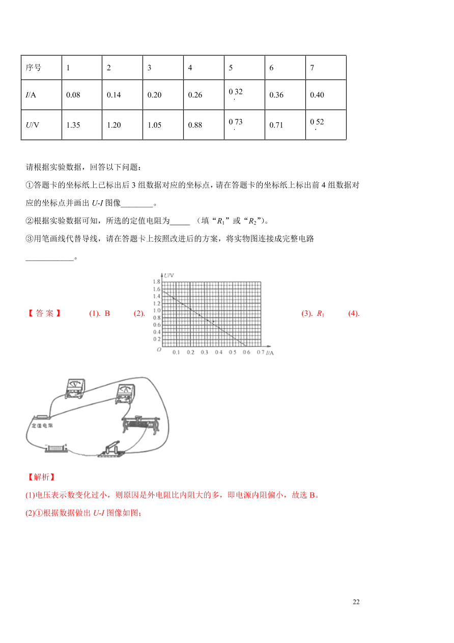 2020-2021年高考物理实验方法：伏安法