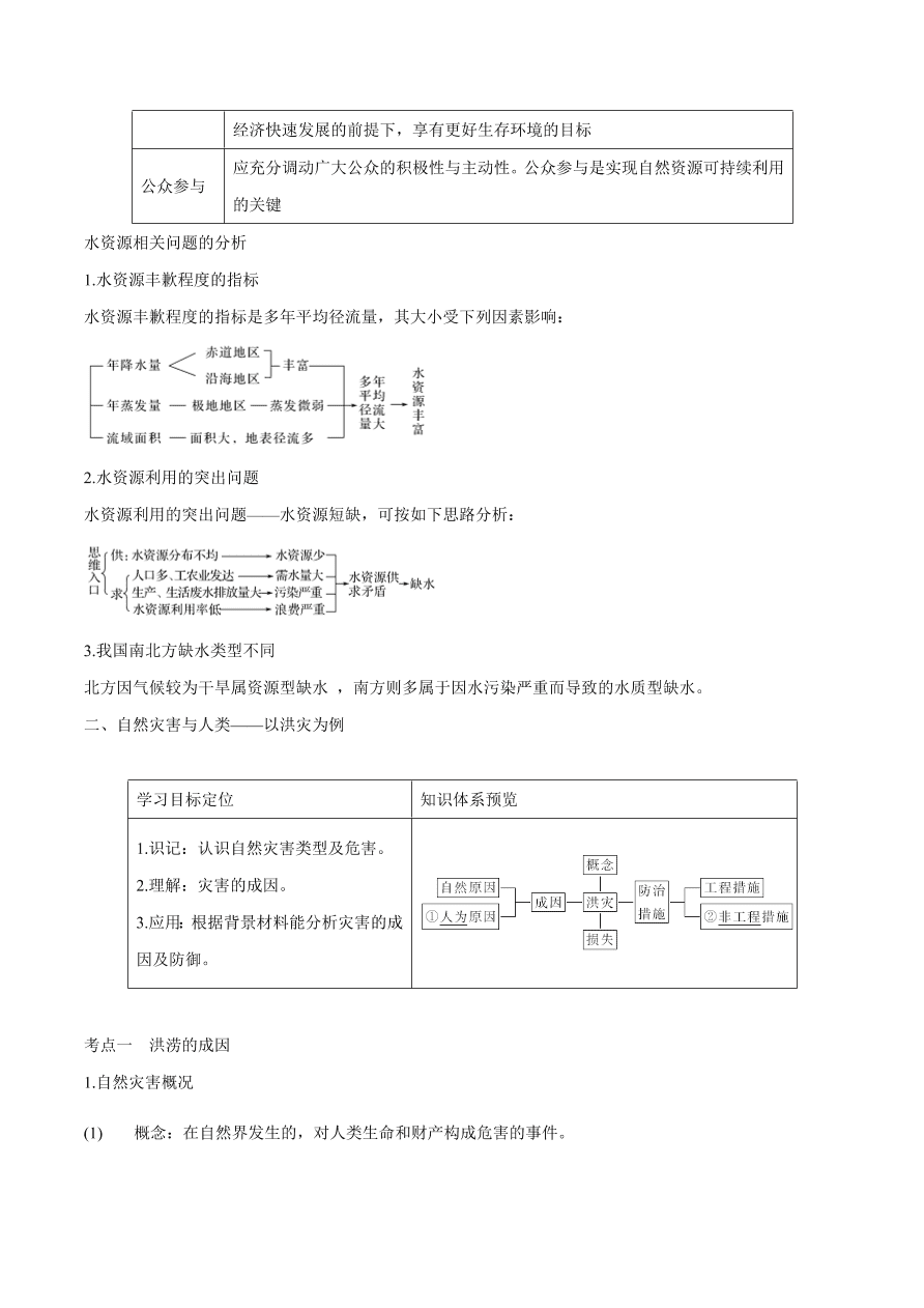 2020-2021学年高考地理一轮复习知识点专题七  自然资源与自然灾害