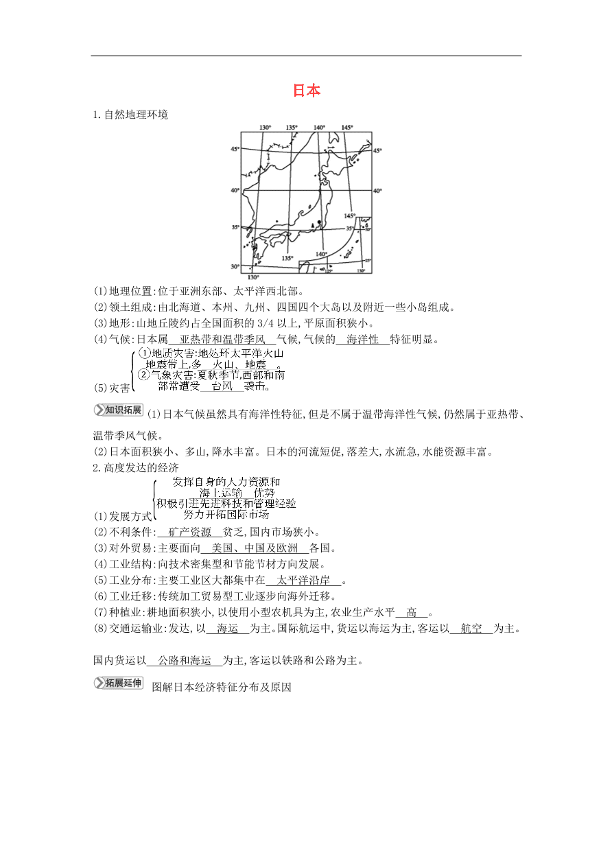 七年级地理下册第八章走进国家8.1日本知识点素材整理