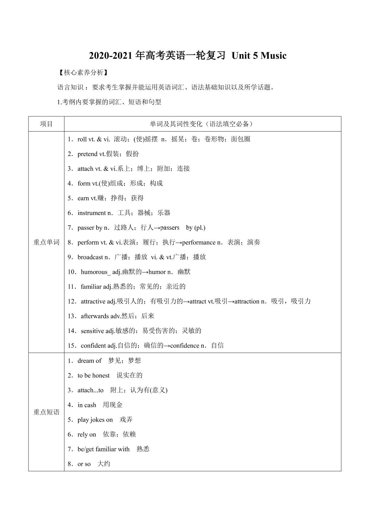 2020-2021 年高考英语一轮复习 Unit 5 Music