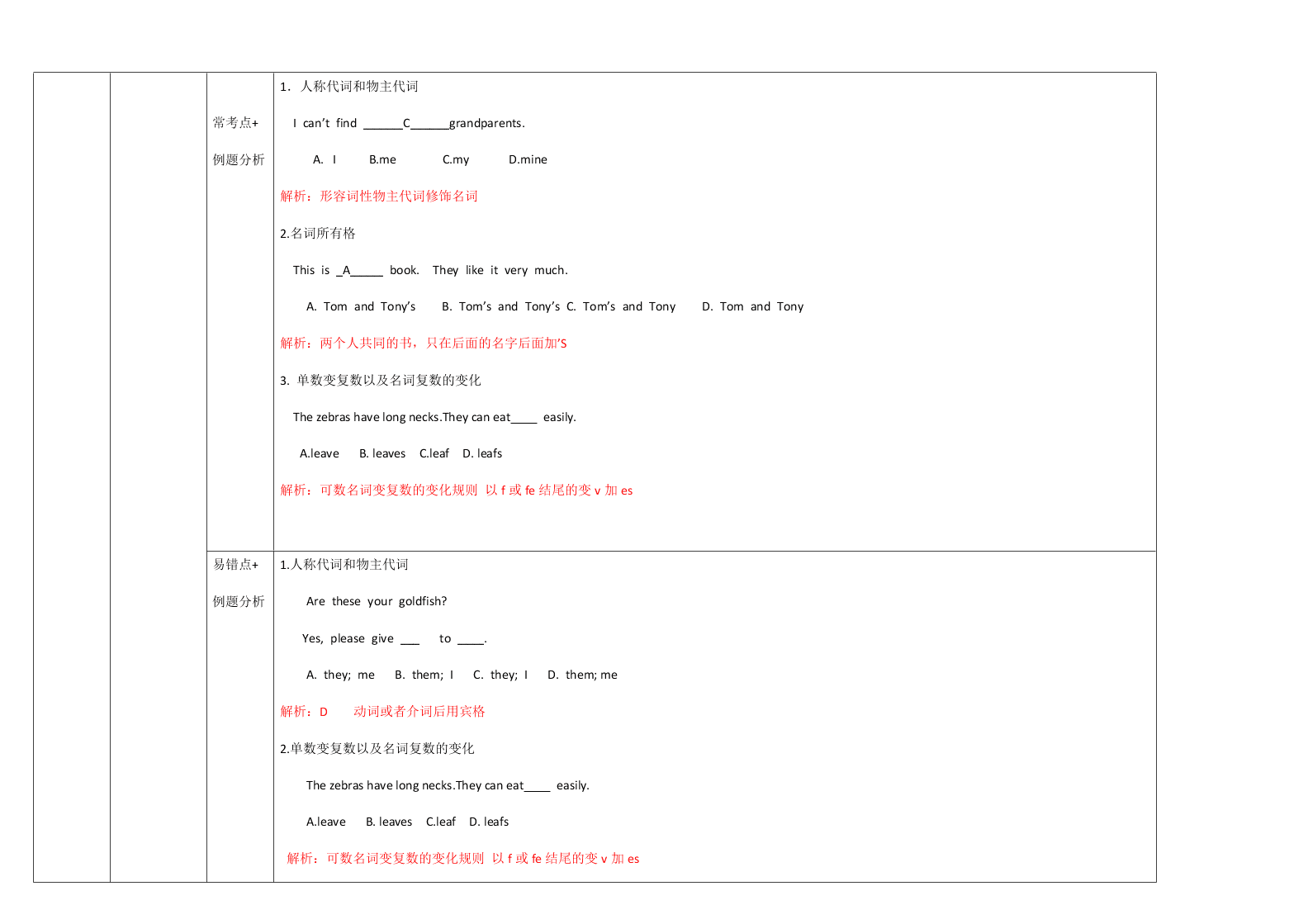 外研版初一英语上册 Module 2 重点难点易错点整理