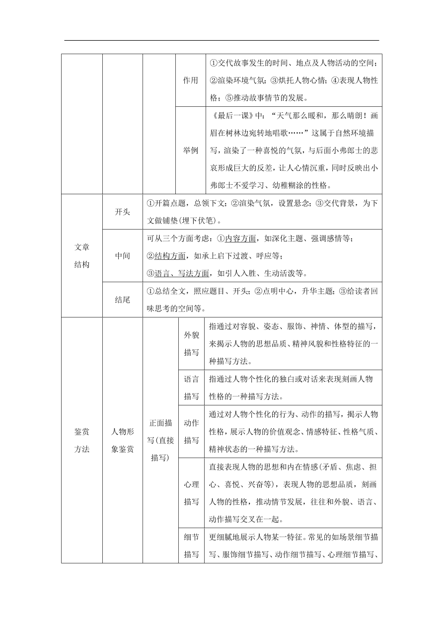 中考语文复习第二篇现代文阅读第一节文学作品阅读小说散文阅读讲解