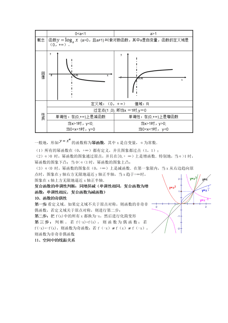 2020高一上学期数学重点知识点精编