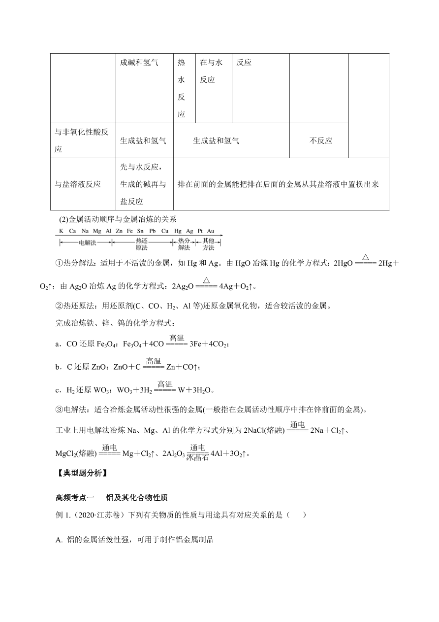 2020-2021学年高三化学一轮复习知识点第12讲 镁、铝、铜及其化合物 金属冶炼