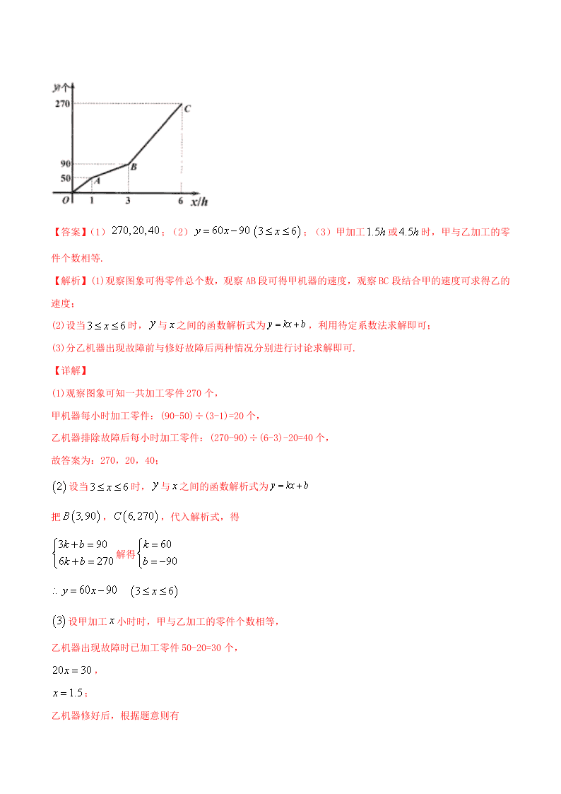 2020中考数学压轴题揭秘专题06一次函数问题试题（附答案）