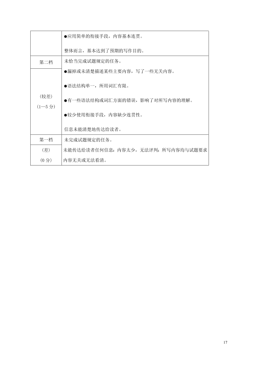 江苏省江阴二中、要塞中学等四校2020-2021学年高一英语上学期期中试题