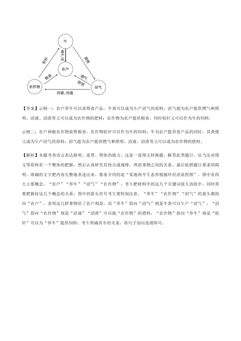 2020-2021学年统编版高一语文上学期期中考重点知识专题07  图文转换