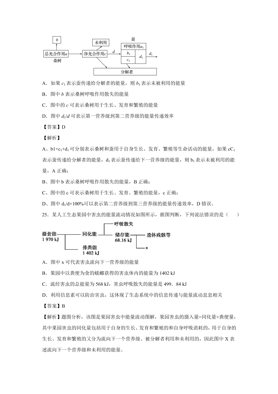 2020-2021学年高考生物精选考点突破专题15 生态系统及生态环境的保护