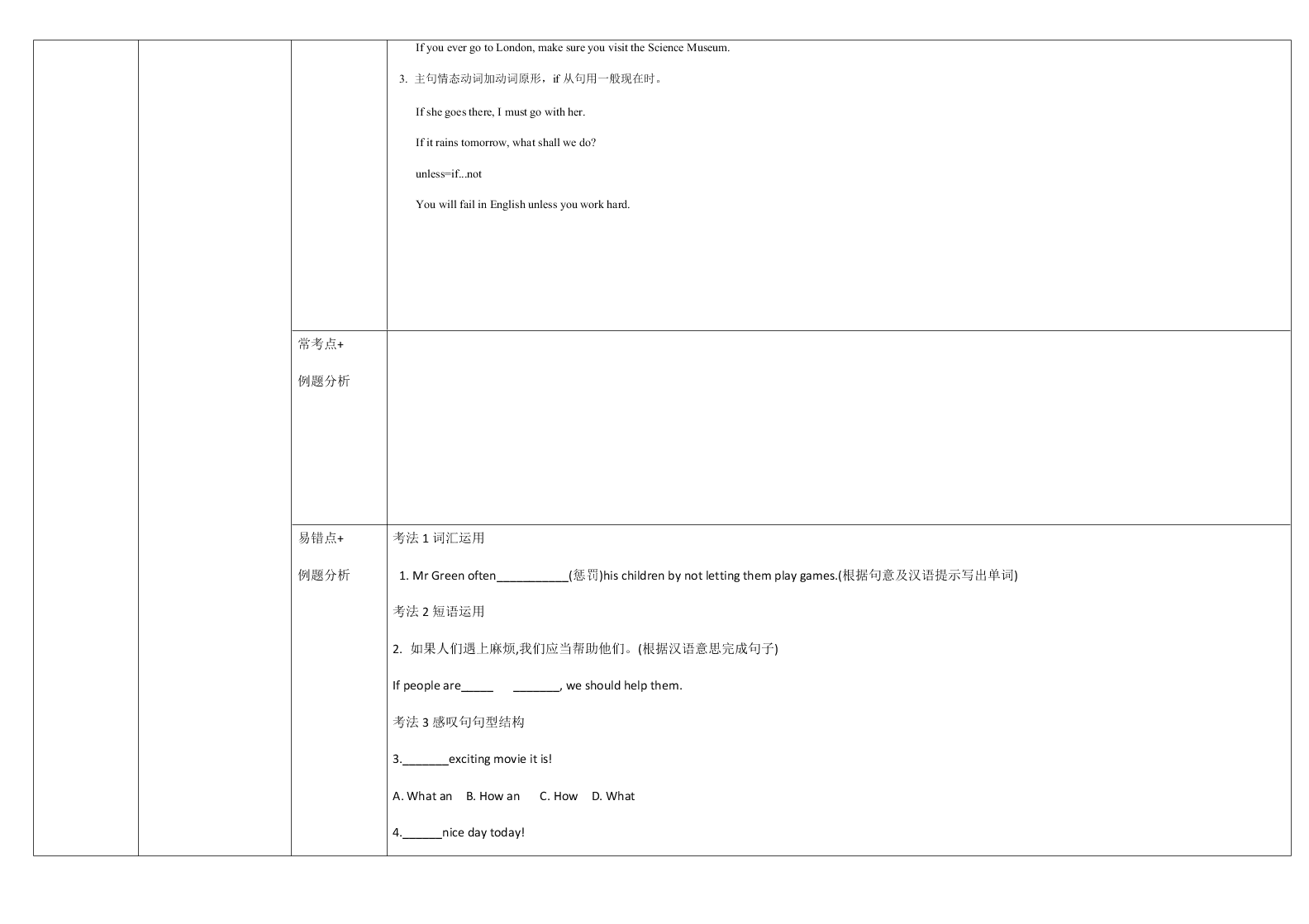 外研版初三英语上册 Module 5 重点难点易错点整理