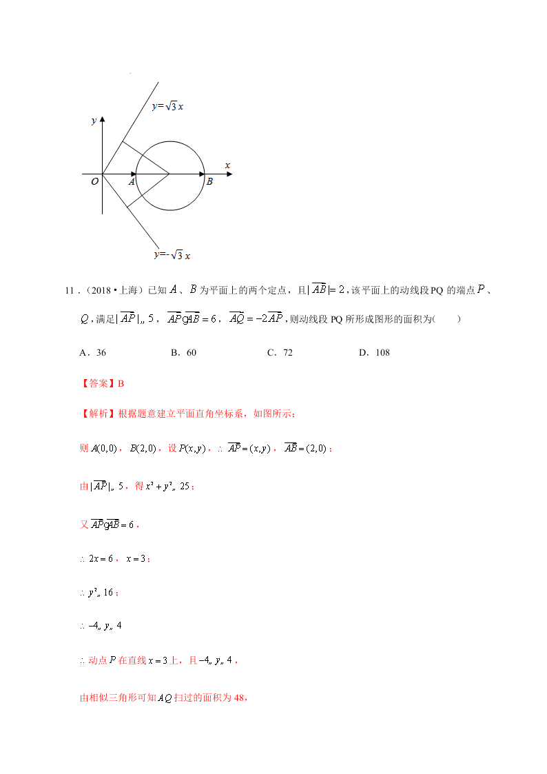 2020-2021学年高考数学（理）考点：平面向量的数量积