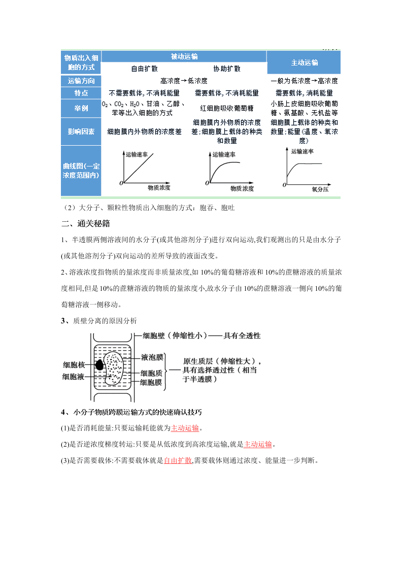 2020-2021年高考生物一轮复习知识点专题11 物质的跨膜运输