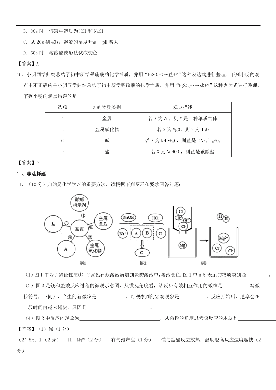 中考化学重要考点复习  酸和碱综合练习卷