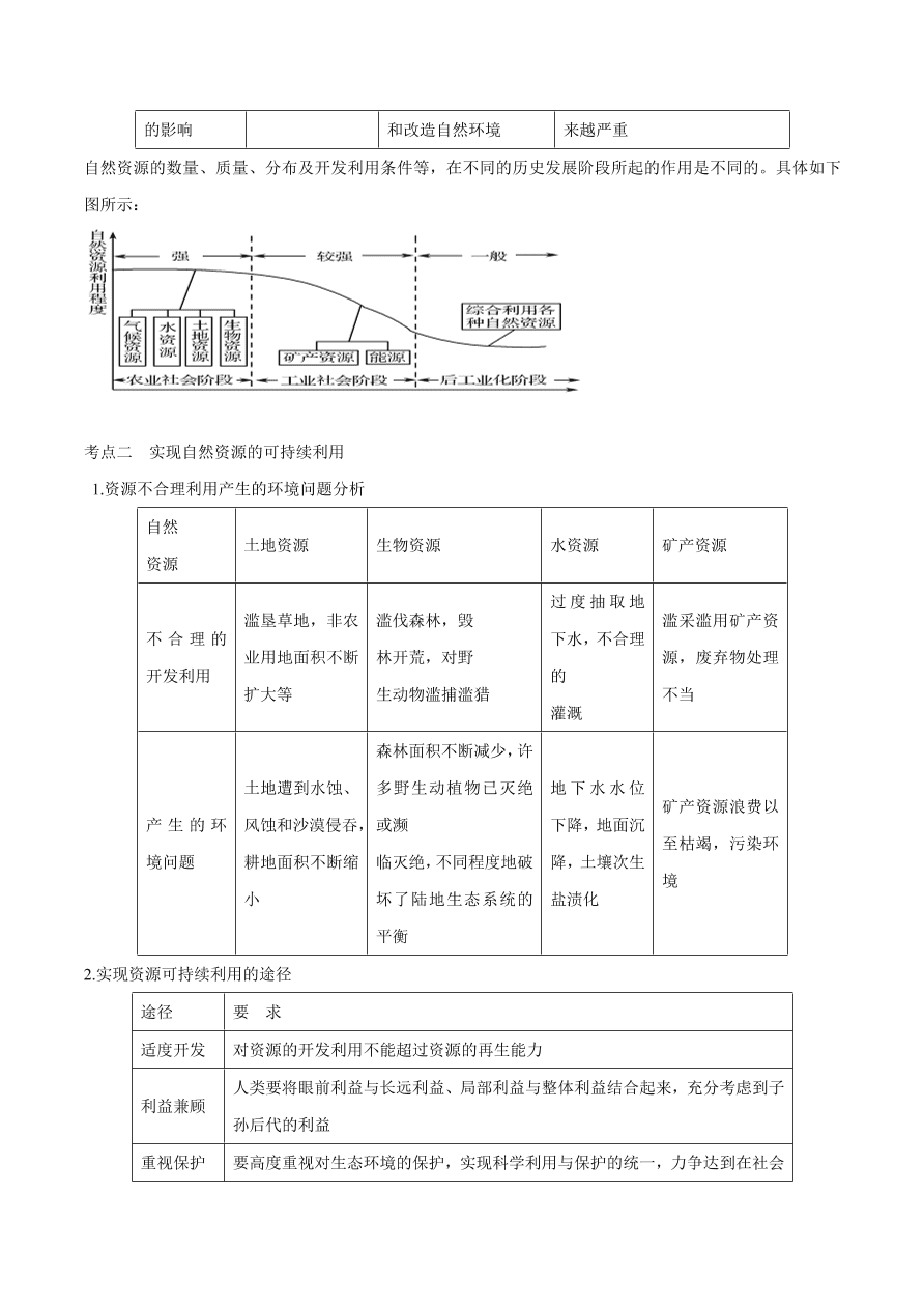 2020-2021学年高考地理一轮复习知识点专题七  自然资源与自然灾害