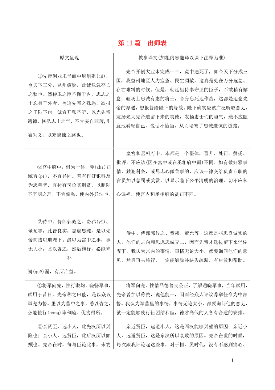 中考语文专题复习精炼课内文言文阅读第11篇出师表（含答案）