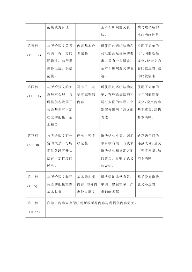 湖北省新高考联考协作体2020-2020高二英语上学期开学联考试题（Word版附答案）