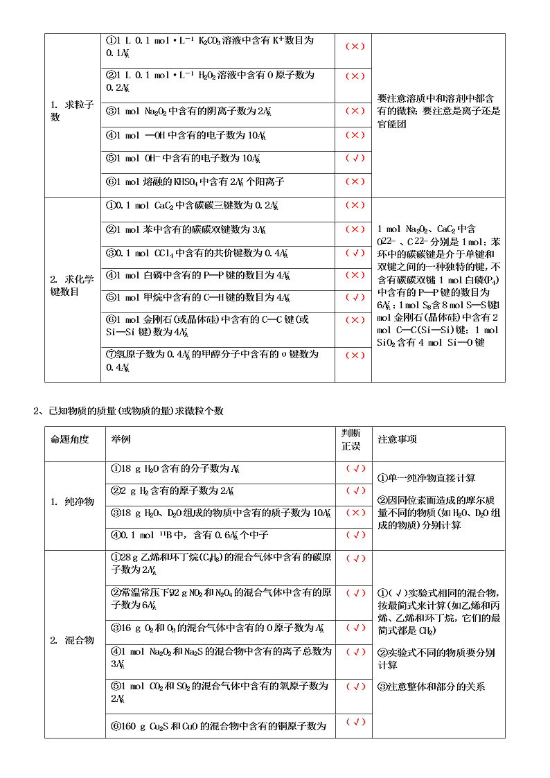 2020-2021学年高三化学专题复习02.阿伏加德罗常数的应用（答案）