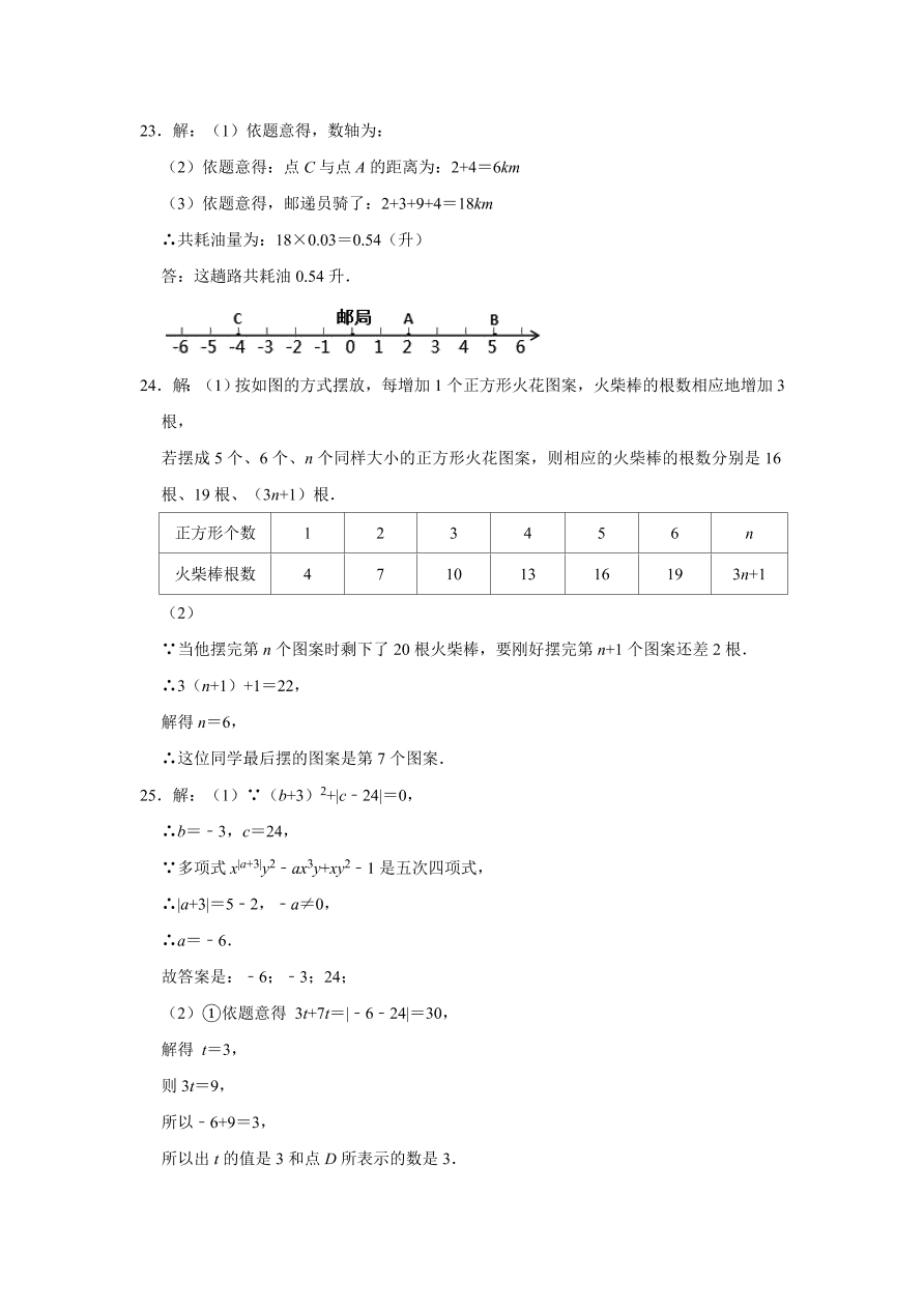 广东省惠州市惠高附属实验学校2020-2021学年七年级上期期中复习试卷 