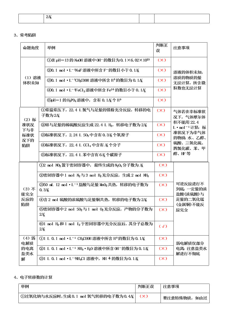 2020-2021学年高三化学专题复习02.阿伏加德罗常数的应用（答案）