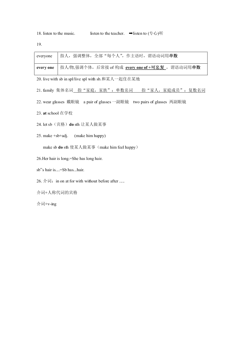 牛津译林版初一英语上册 Unit1 重要知识点