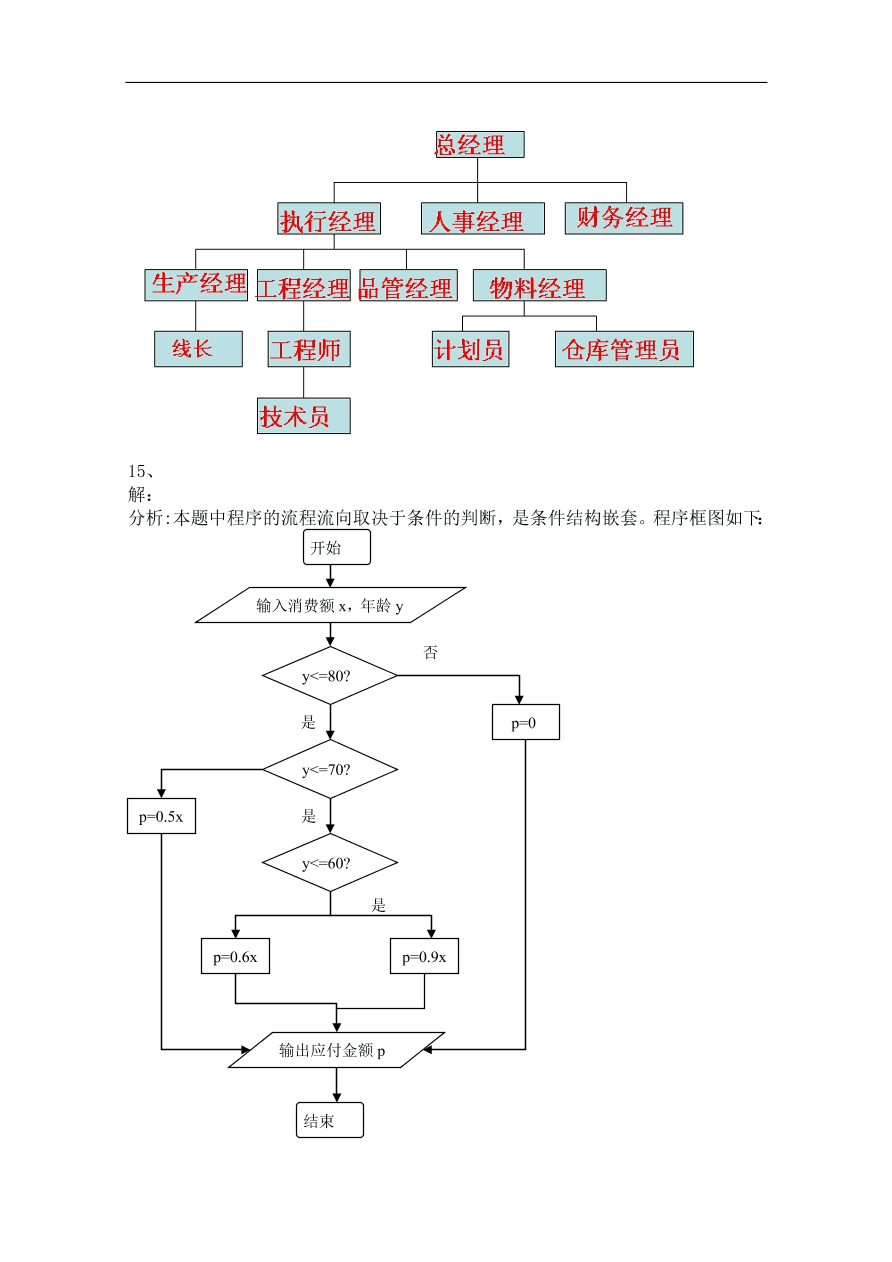 北师大版高三数学选修1-2第二章《框图(二)》同步练习卷及答案