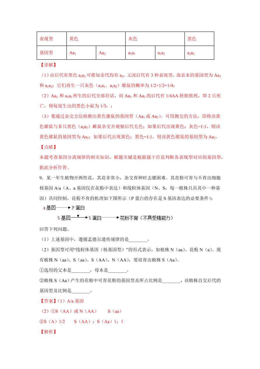 2020-2021学年高三生物一轮复习易错题07 遗传的基本规律