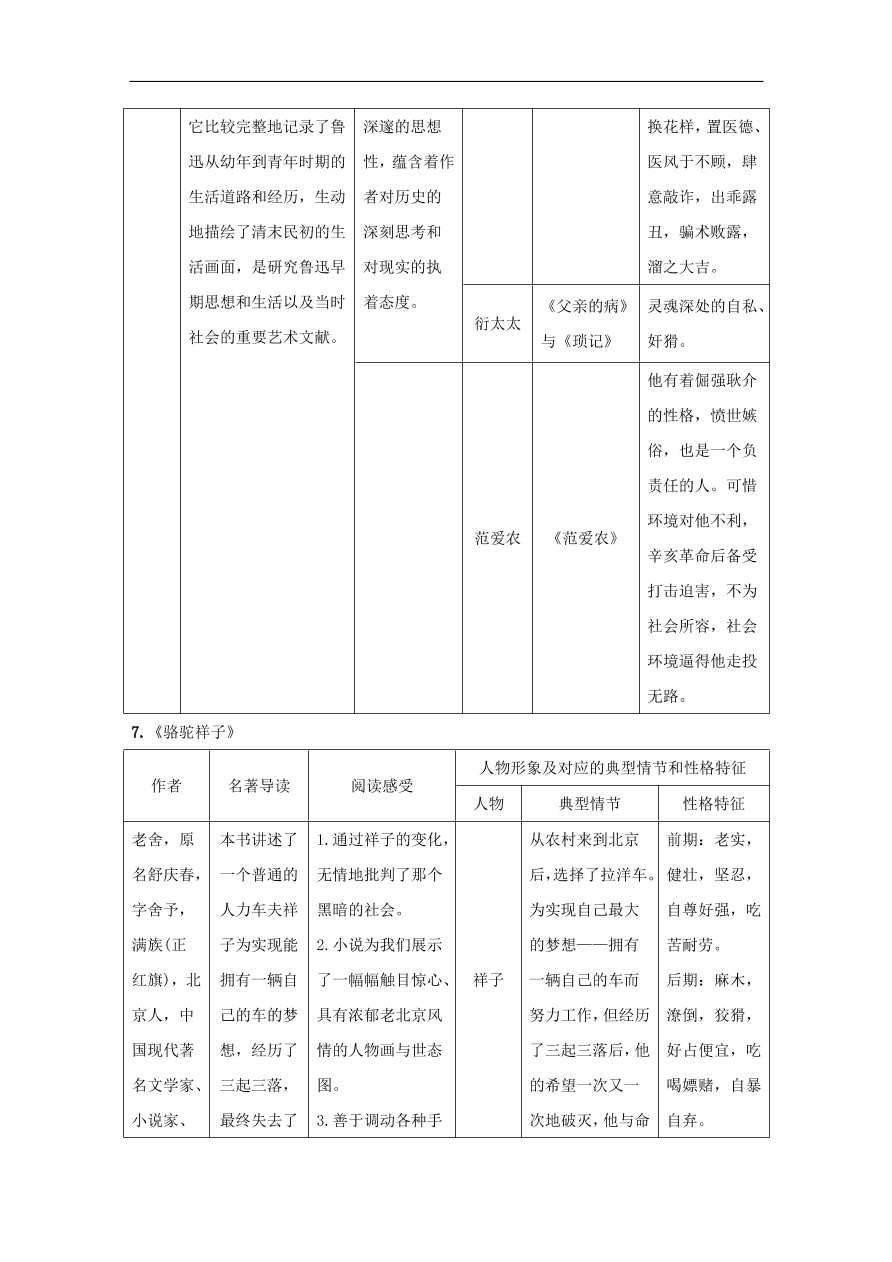 中考语文复习第一篇积累与运用第四节名著常识讲解