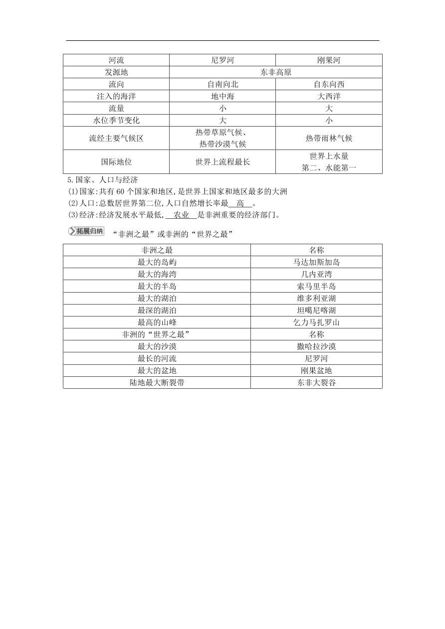 七年级地理下册第六章认识大洲6.2非洲知识点素材整理