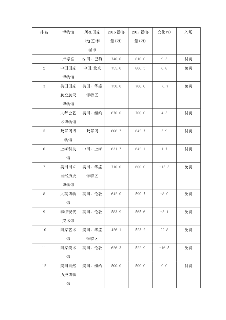 2020届高三语文一轮复习常考知识点训练26实用类文本阅读（含解析）